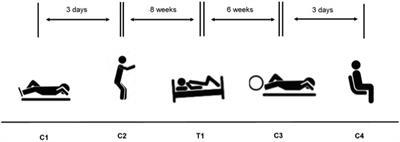 Indices of Increased Decompression Stress Following Long-Term Bed Rest